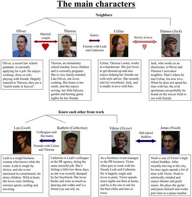 The ToMenovela – A Photograph-Based Stimulus Set for the Study of Social Cognition with High Ecological Validity